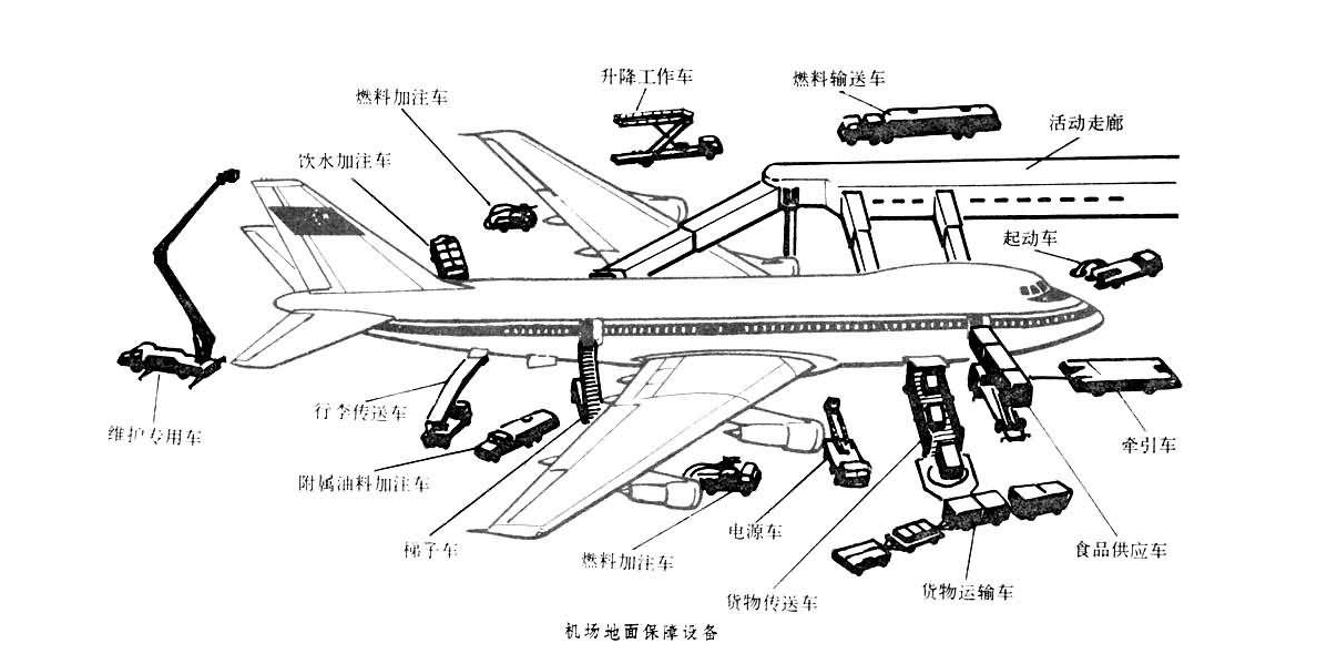 機(jī)場(chǎng)地面設(shè)備需要10號(hào)航空液壓油地面用油的支持