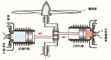 20號合成航空潤滑油是活塞式航空發(fā)動機(jī)的制式用油