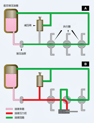 開放式航空液壓油系統(tǒng)