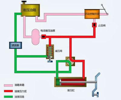 航空液壓系統(tǒng)