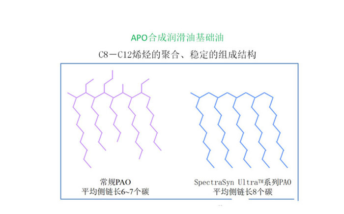 航空潤滑油基礎(chǔ)油的制備流程圖公布